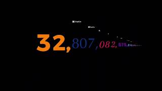Numbers 0 To 10162 S And S Idea Ideas Length Shortened