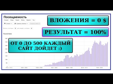 продвижение сайта статьями в Яндекс, Google других поисковых системах без вложений. САМОСТОЯТЕЛЬНО ☑ продвижение сайта статьями в Яндекс, Google других поисковых системах без вложений. САМОСТОЯТЕЛЬНО ☑