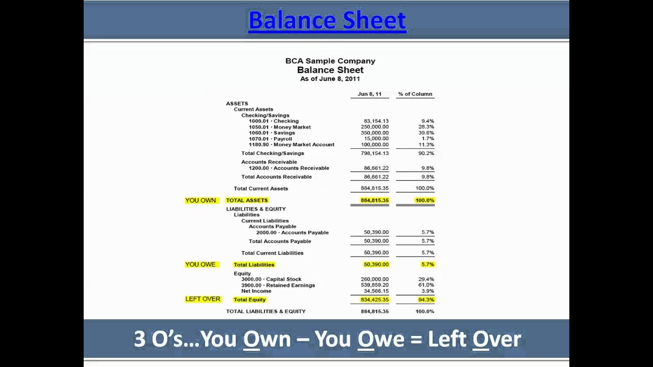 Key Performance Indicators For Construction By Fast Easy Accounting YouTube