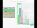 HİSTOGRAM - 8. Sınıf Matematik Dersi Video İzle
