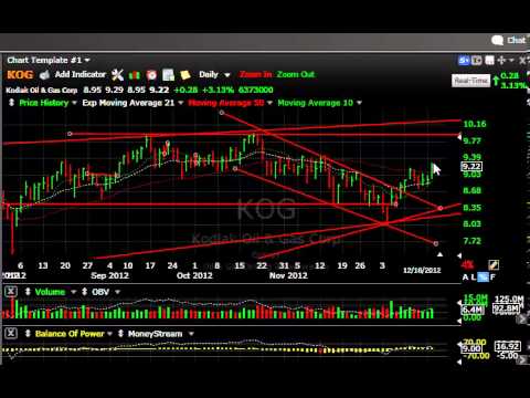 technical stock screeners