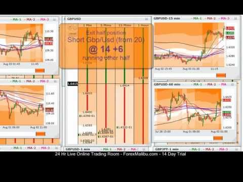 Options trading qualifications