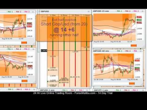 forex target trading qualification