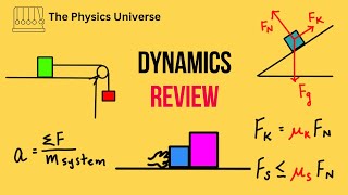Ap Physics 1 Dynamics Forces And Newtons Laws Review