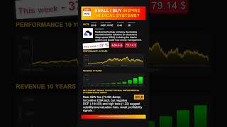 Inspire Medical Systems Stock Ysis - Would Chatgpt Buy Or Sell Today? August 2025