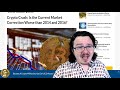 Bitcoin Profit Loss Strategy Crypto Crash Mive Waves Update Btc Bitcoin Profit Loss Strategy Crypto Crash Mive Waves Update Btc