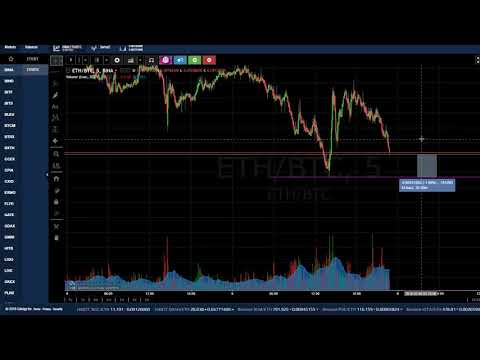 Smart Trading Crypto ETH BTC Pairs