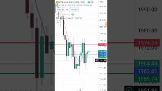 D Trend Update Price Chart Target 07 June
