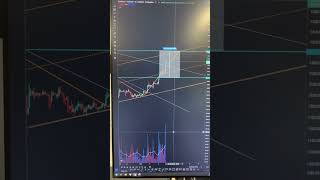Chart ETH -4H - Hình thành kênh giá tăng?