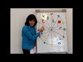 Pisces October 2013 Astrology Horoscope