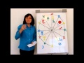 Pisces October 2013 Astrology Horoscope
