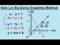 Algebra - Solving Linear Equations by using the Graphing Method 1/2
