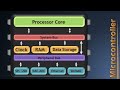 Microcontroller