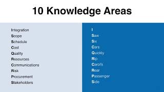 How To Memorize The 10 Knowledge Areas Pmbok 6th Edition How To Memorize The 10 Knowledge Areas Pmbok 6th Edition