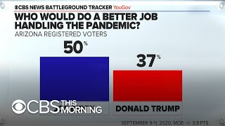 Cbs Poll Gives Biden Slight Edge In Arizona, A Traditionally Red State That Trump Carried In 2016