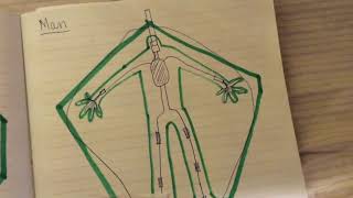 How to Make a Stop Motion Puppet Armature (to fit a mold) Tutorial