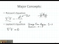 Laplace Operator - Identities Laplace Operator - Identities