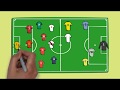 How To Draw Football Ground Fro Kid and Toddlers.