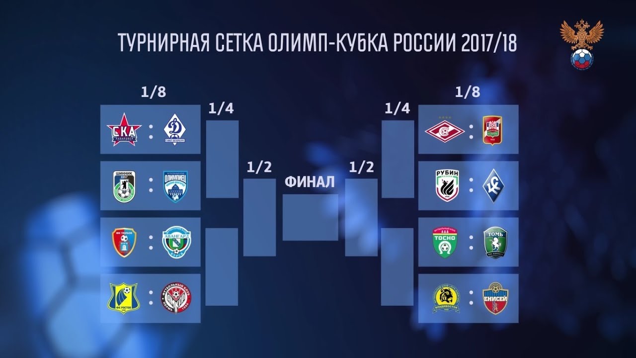 Когда будет финал кубка россии футбол 2018 Когда будет финал кубка россии футбол 2018