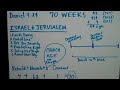 sermon on revelation
