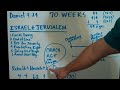 sermon on revelation
