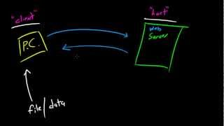 Computer Networking Tutorial - 8 - Clients and Hosts Computer Networking Tutorial - 8 - Clients and Hosts