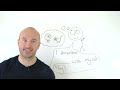 Is It To Or Ing Learn English Grammar Is It To Or Ing Learn English Grammar