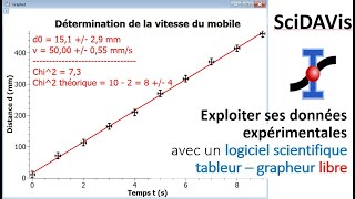 Tutoriel Logiciel Scidavis - Ajustement De Données Expérimentales
