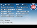 NL Central