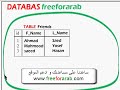 Relational Database Part One