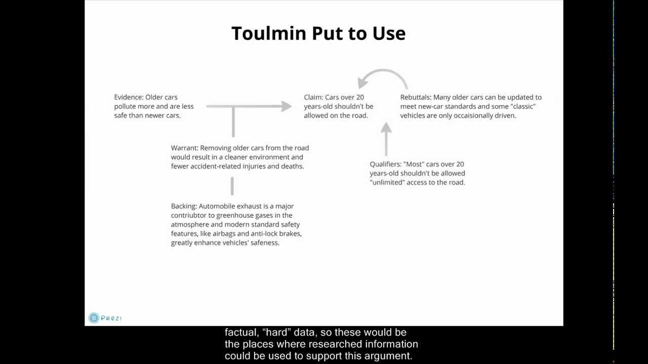 The Toulmin Model of Argumentation - YouTube