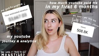 How Much Youtube Paid Me For My First 6 Months With 8.5K Subscribers My Monetization & Ytics