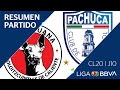 Resumen y Goles | Xolos vs Pachuca | Jornada 10 - CL 2020 | L...