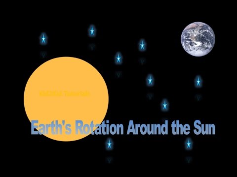 Earth Rotation Craft | Science | Kid2Kid Tutorials