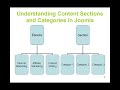 Joomla Content Management Video Tutorial