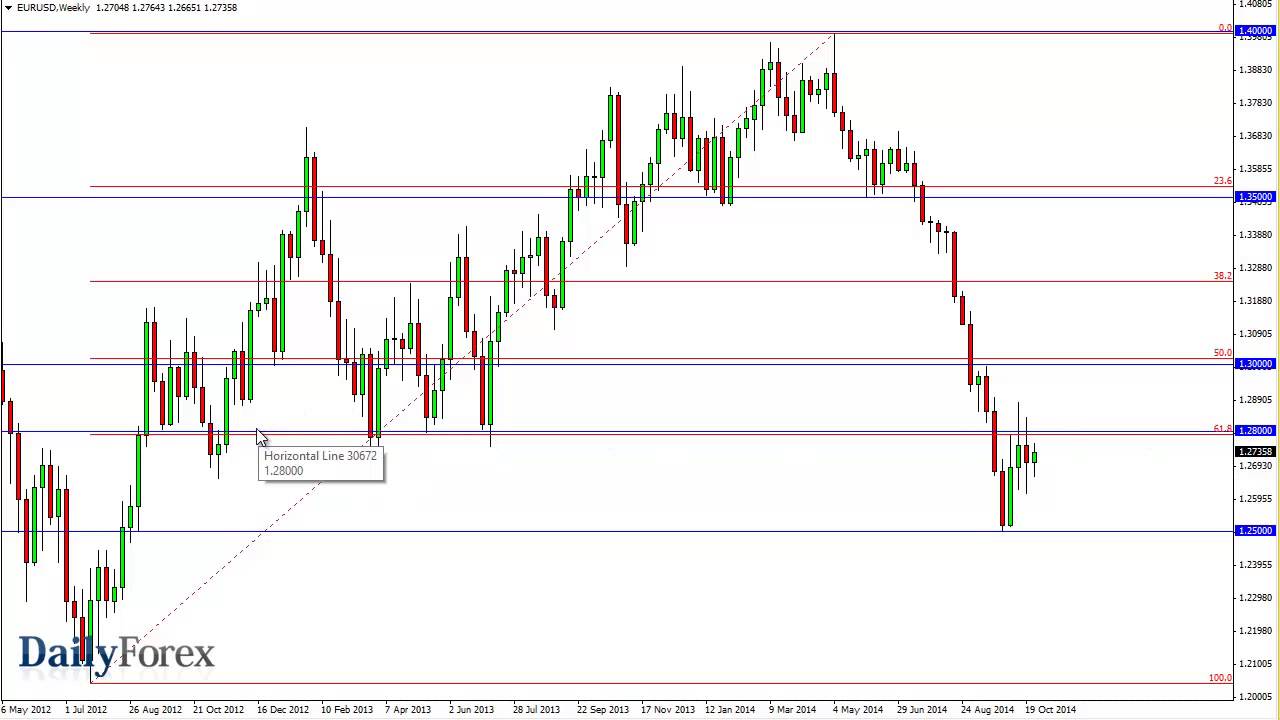 Eurusd forex analysis