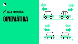 Cinemática Um Super-Resumo Quer Que Desenhe