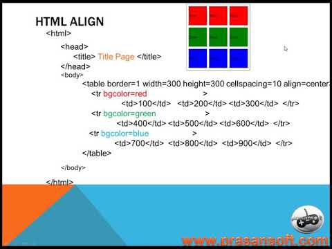 HTML ตอนที่ 36 การกำหนดตำแหน่งข้อความในตาราง