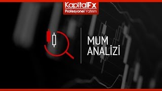 Kapitalfx Mum Candlestick Izi
