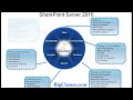 sharepoint demo