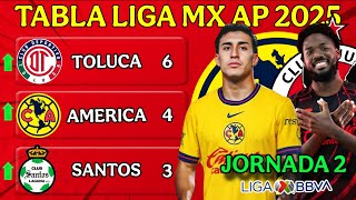 Tabla General Liga Mx 2025, Jornada 2