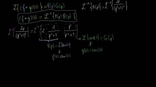 Convolution Et Transformée De Laplace