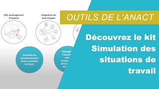 Découvrez le kit Simulation des situations de travail
