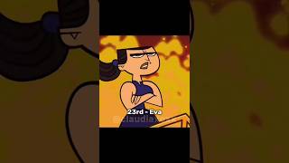Total Drama Island Elimination Order Part One