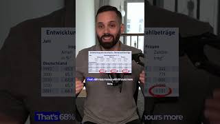 You Will Get 1.310 Pension In Germany