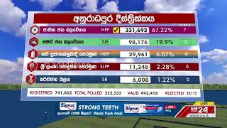 Electoral District Anuradhapura