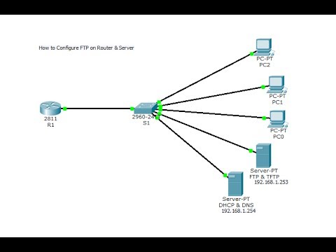 how to ftp files to cisco router