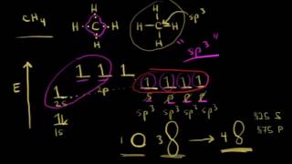 Sp3 Hibritleşmesi Organik Kimya
