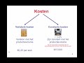 kosten