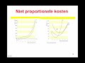kosten